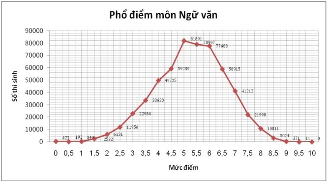 91,58% thi sinh ca nuoc tot nghiep THPT-Hinh-6